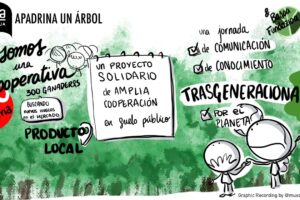 Apradrina un arbol - Baserria km0 - Graphic recording
