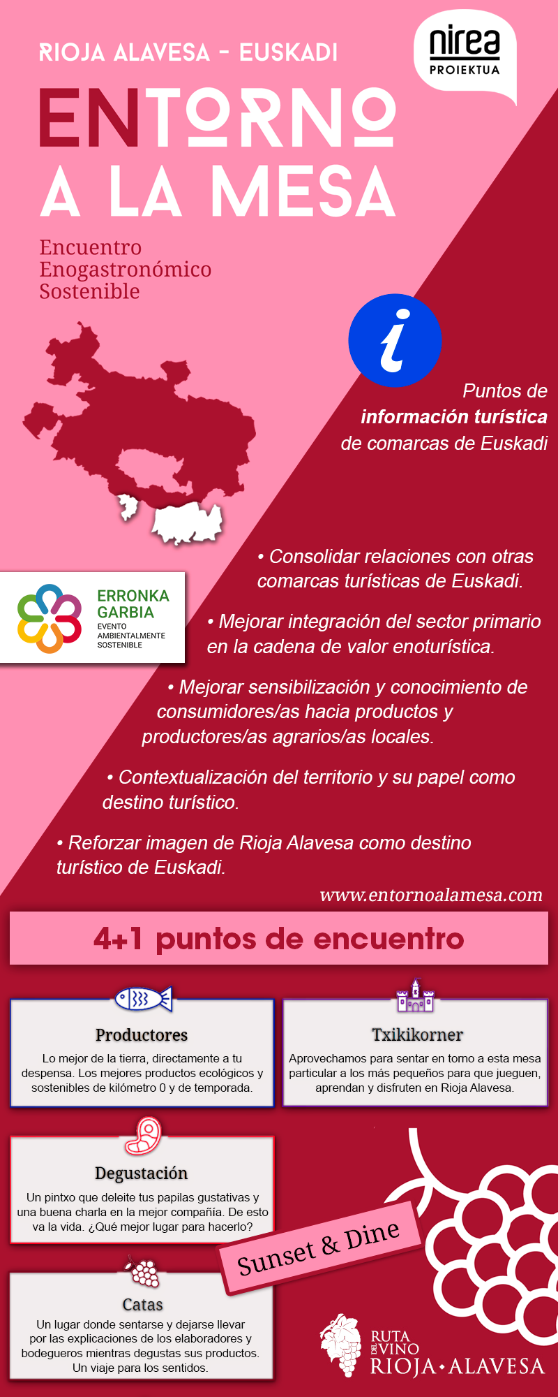 Encuentro enogastronómico [En]torno a la mesa