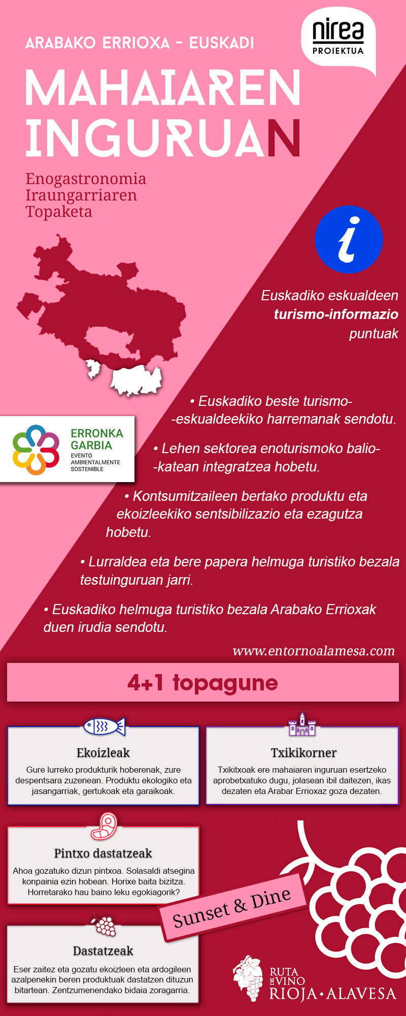 Mahaiaren Inguruan Proiektua