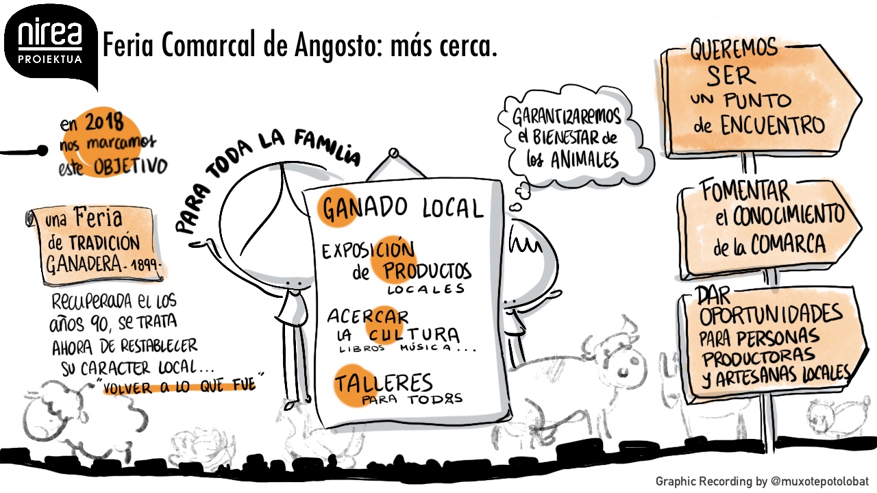 Graphic recording de la Feria Comarcal de Angosto