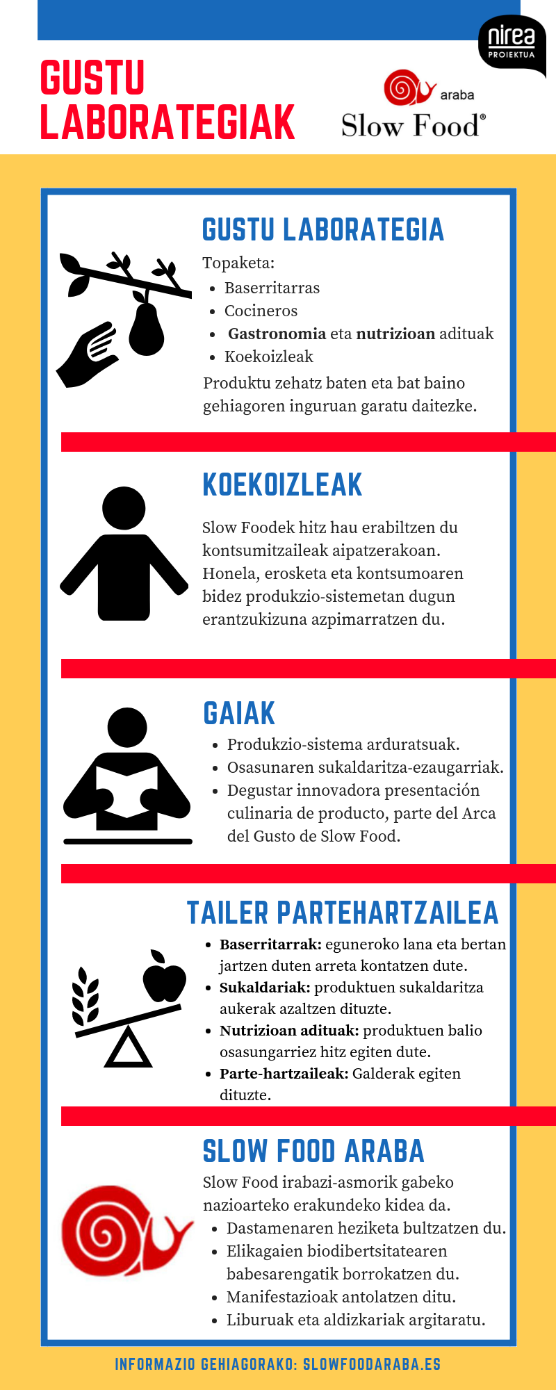 Gustu laborategiak (Slow Food Araba)