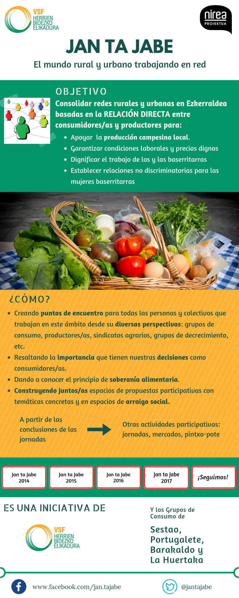 jornadas participativas Jan Ta Jabe