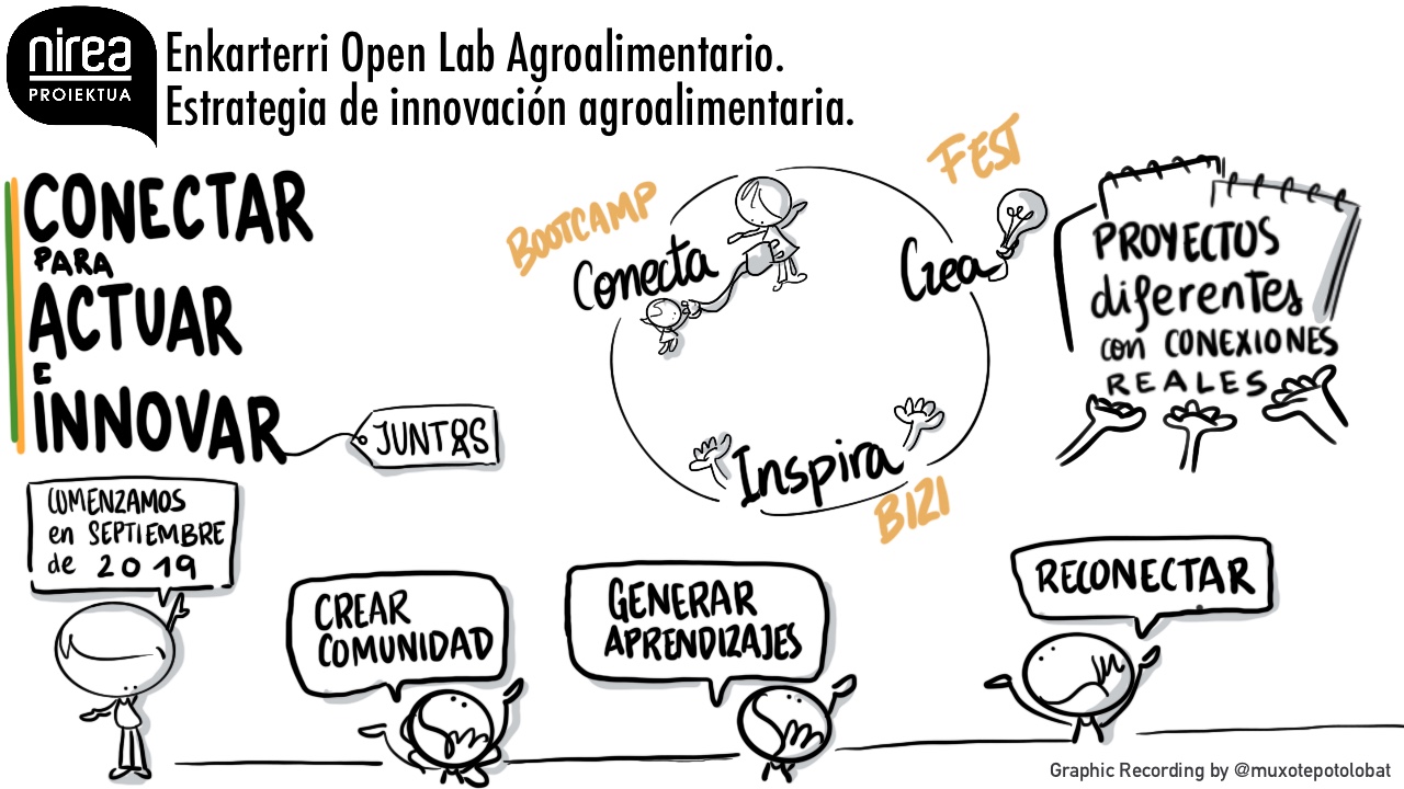 Enkarterri Open Lab Agroalimentario: graphic recording de la presentación en el Encuentro Nirea 2020