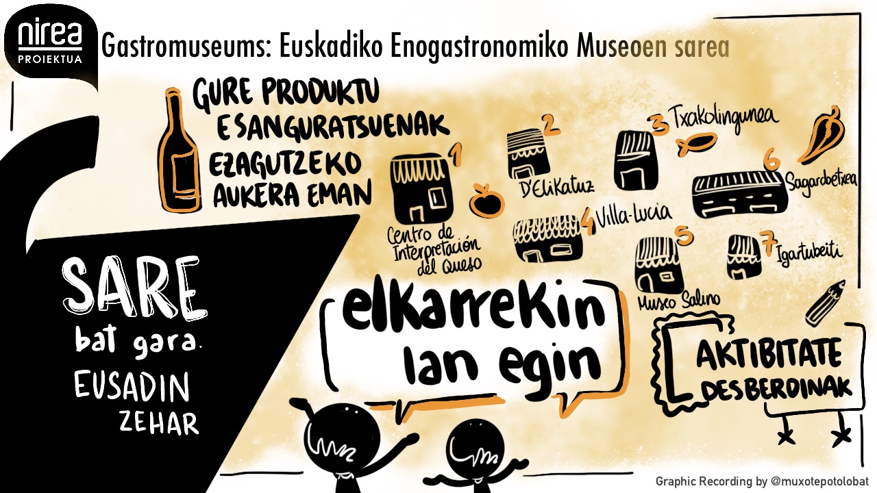 Graphic recording de Gastromuseums