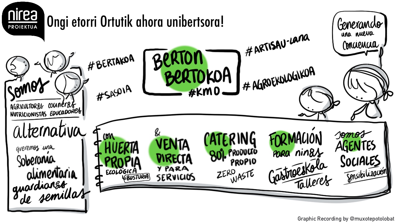 ortutik ahora: nirea topeketako graphic recording