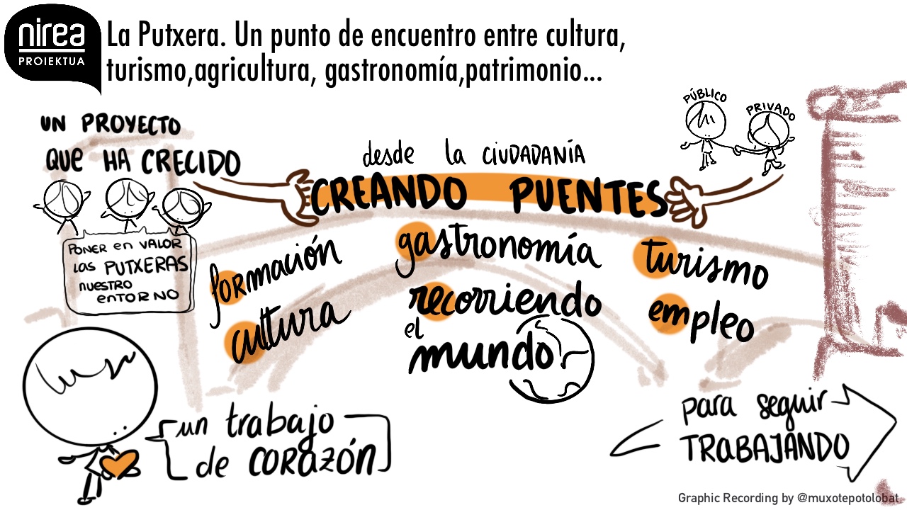Graphic recording de la charla de la Cofradía de la Putxera en el Encuentro Nirea 2020