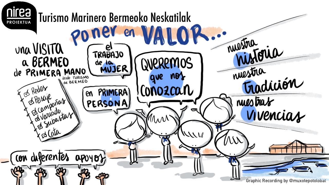 Turismo Marinero - Bermeoko Neskatilak - Graphic Recording de la presentación en el Encuentro Nirea 2020